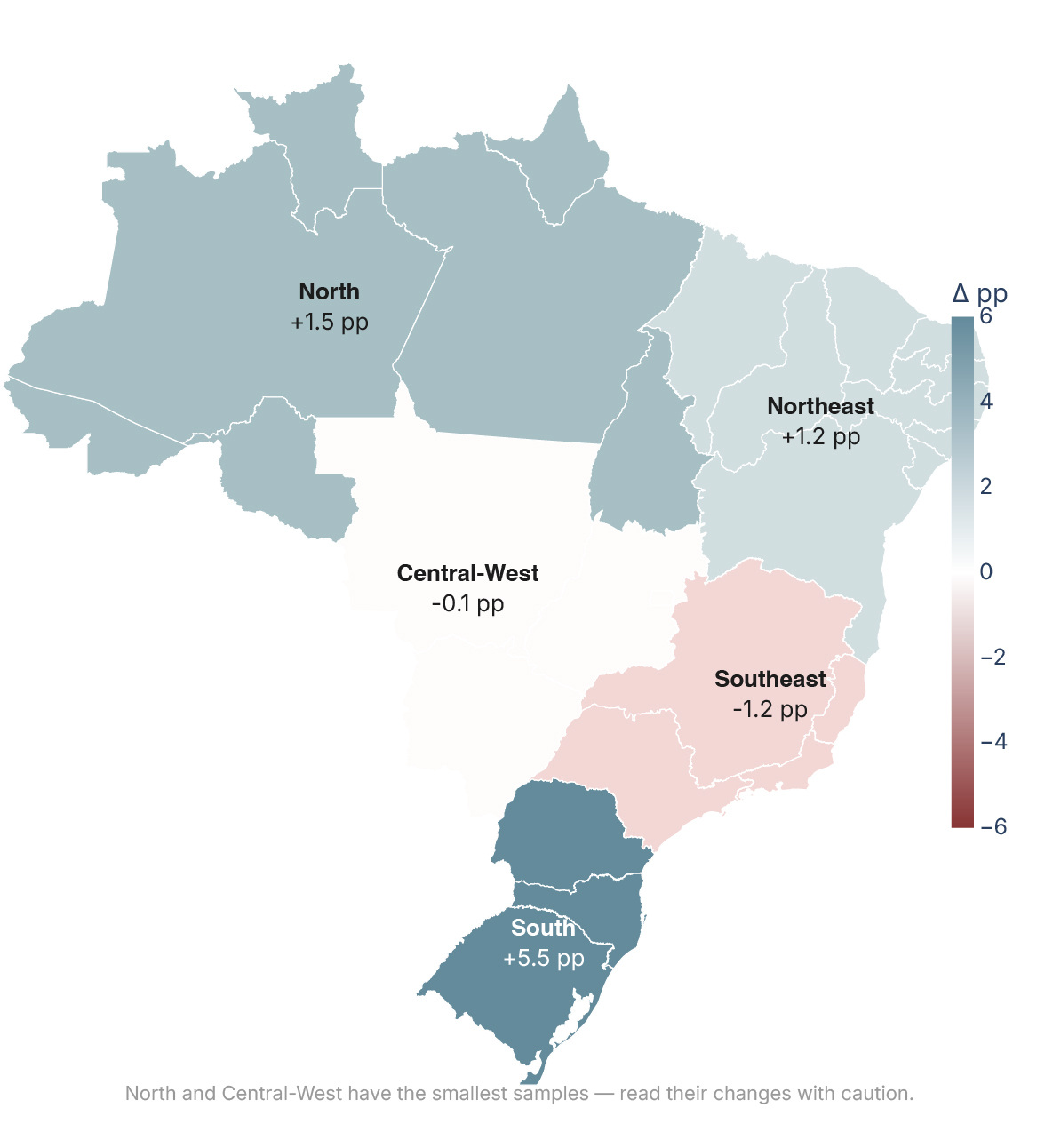 Figure 10 — Change in trust in digital government by region (Baseline → Report 1)