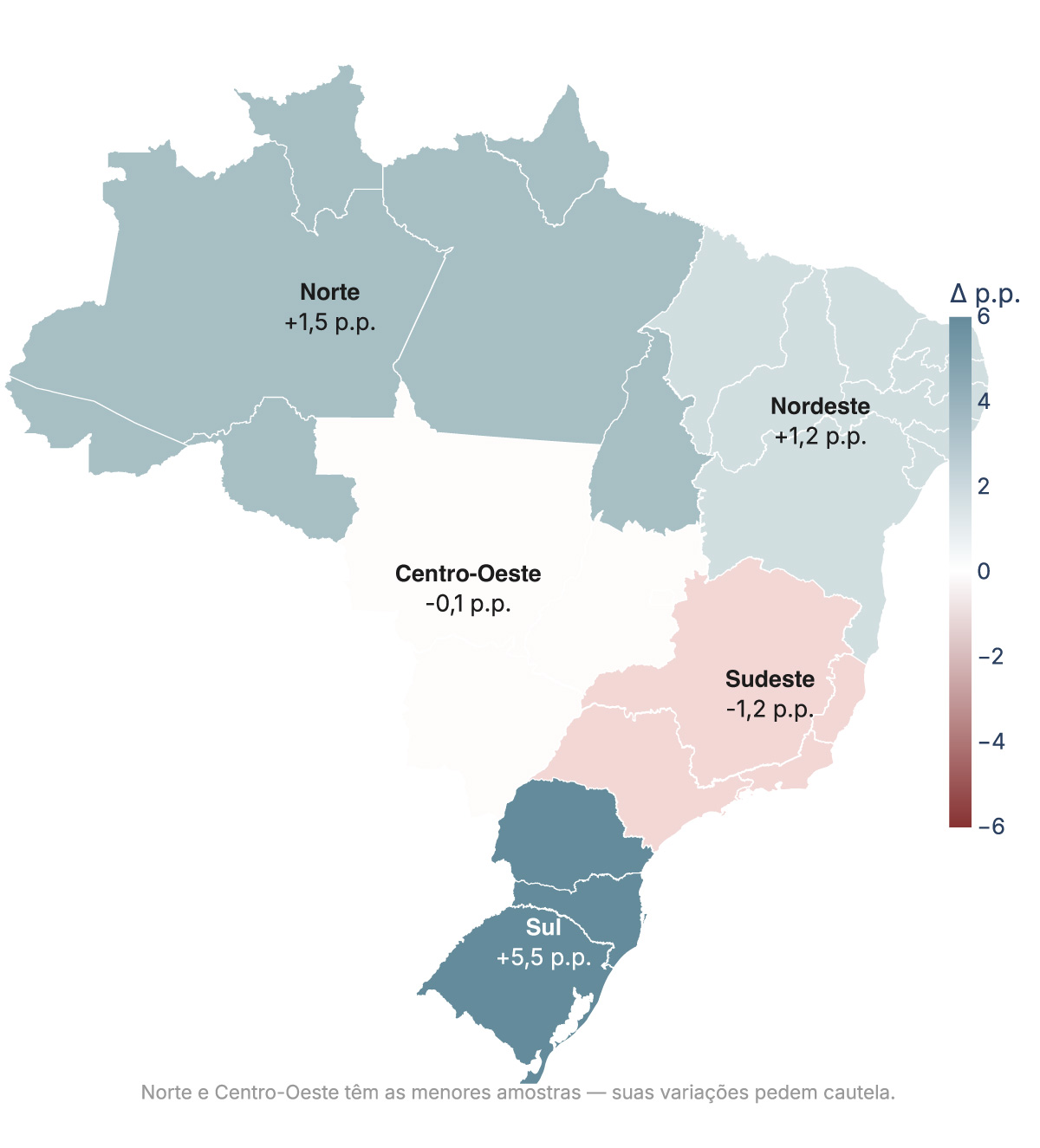 Figura 10 Variação da confiança no governo digital por região (Relatório Zero → Relatório 1)