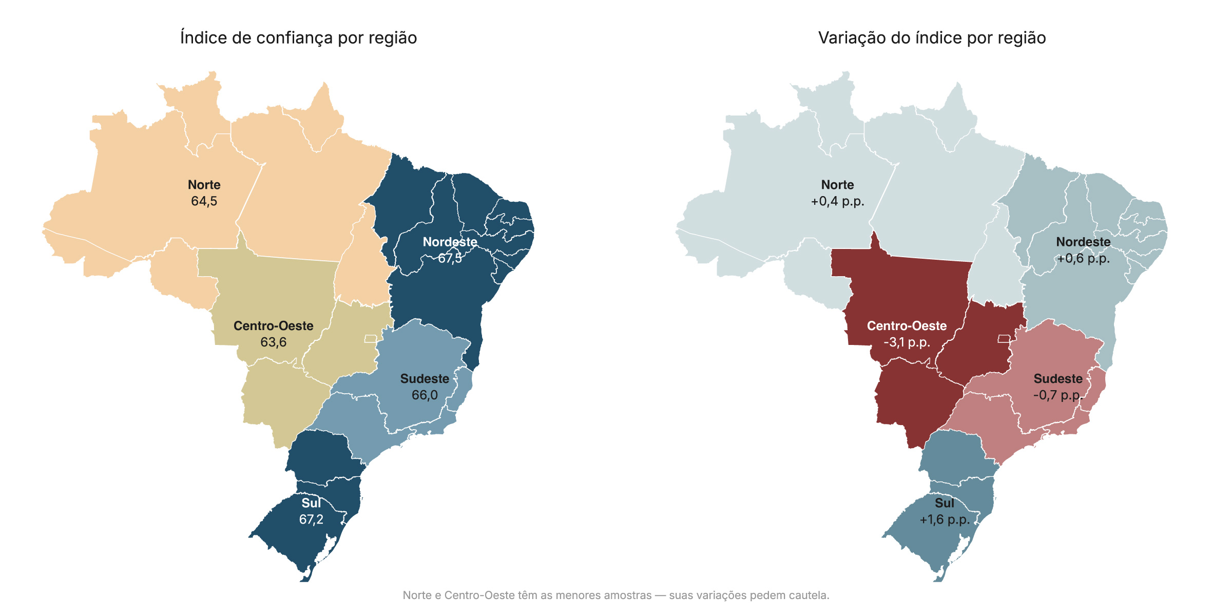 Figura 6 Índice de confiança e variação por região (valores absolutos)