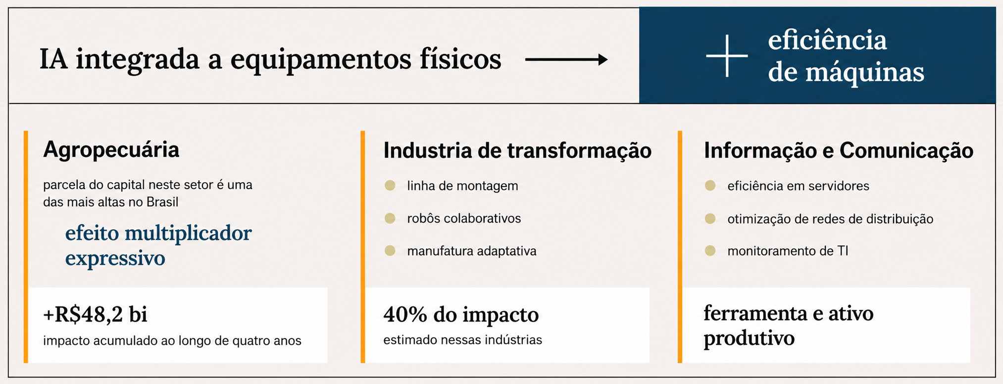 Impacto total: soma dos efeitos por meio do efeito-trabalhador e do efeito-capital
