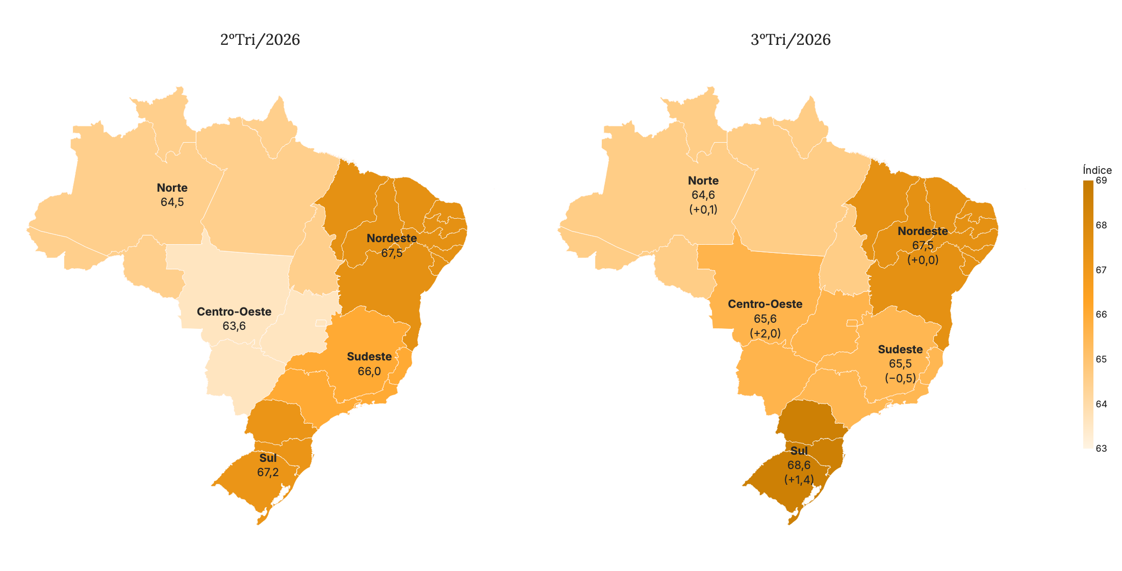 Figura 6 Índice de confiança e variação por região (valores absolutos).