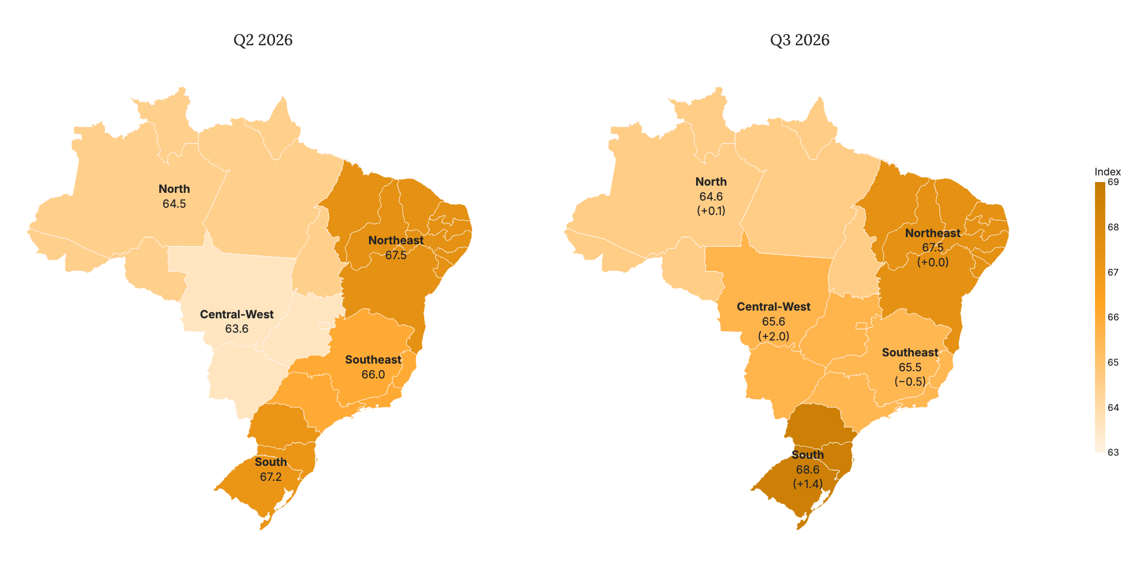 Figure 6 Trust index and change by region, Q2 and Q3 2026 (absolute values).