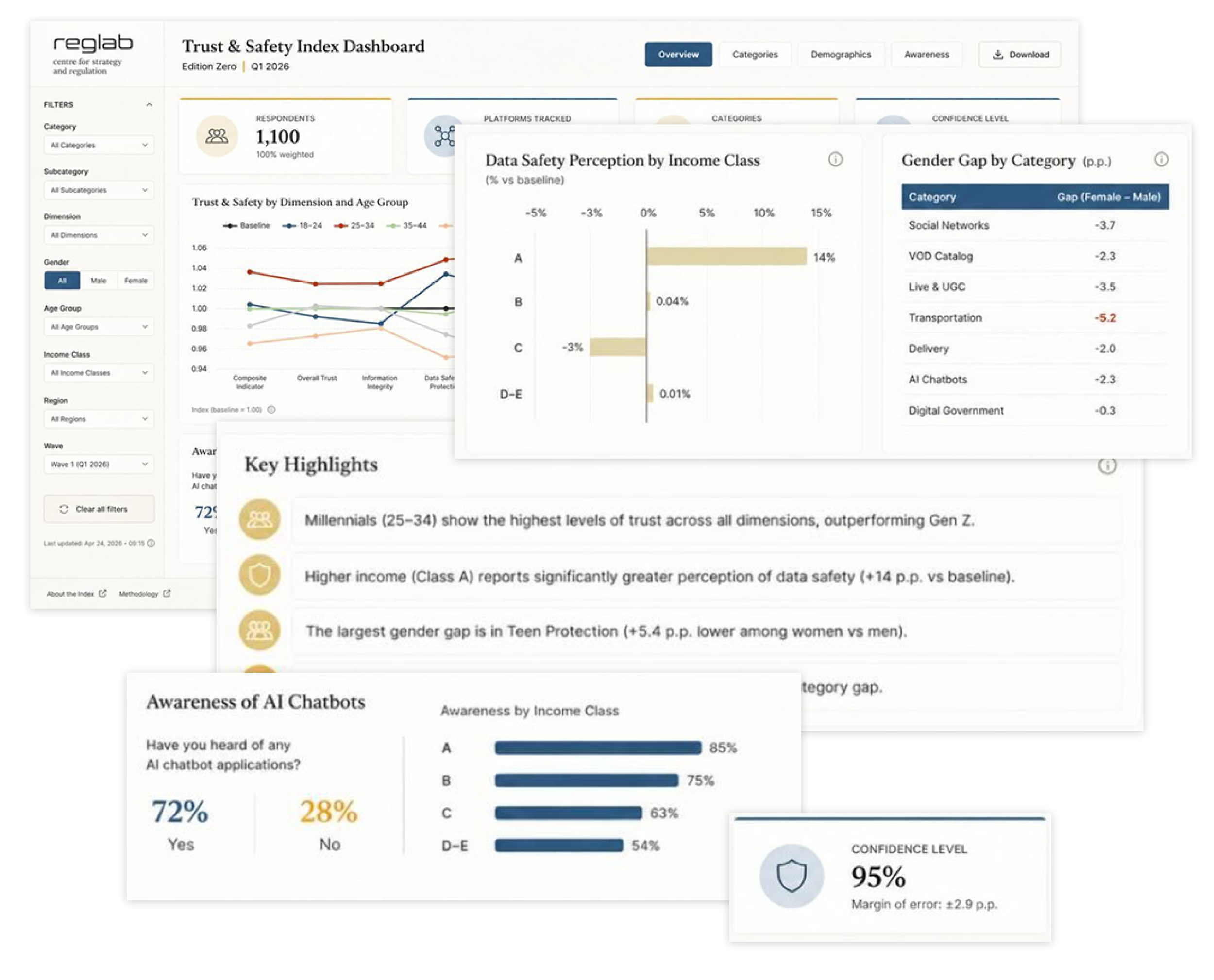 reglab_indice-dashboard_mock